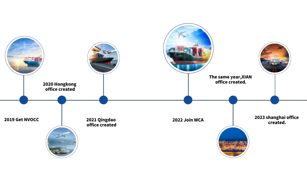 History of China Top Freight
