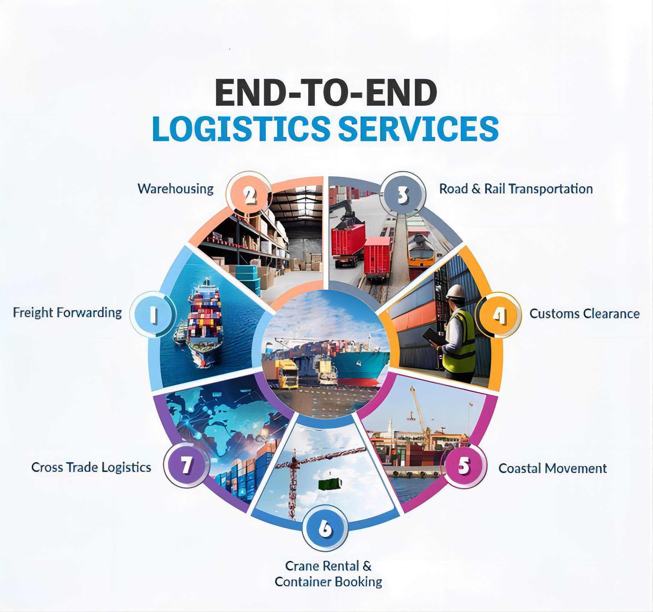 What are the rates for shipping from China to the Spain in 2025?