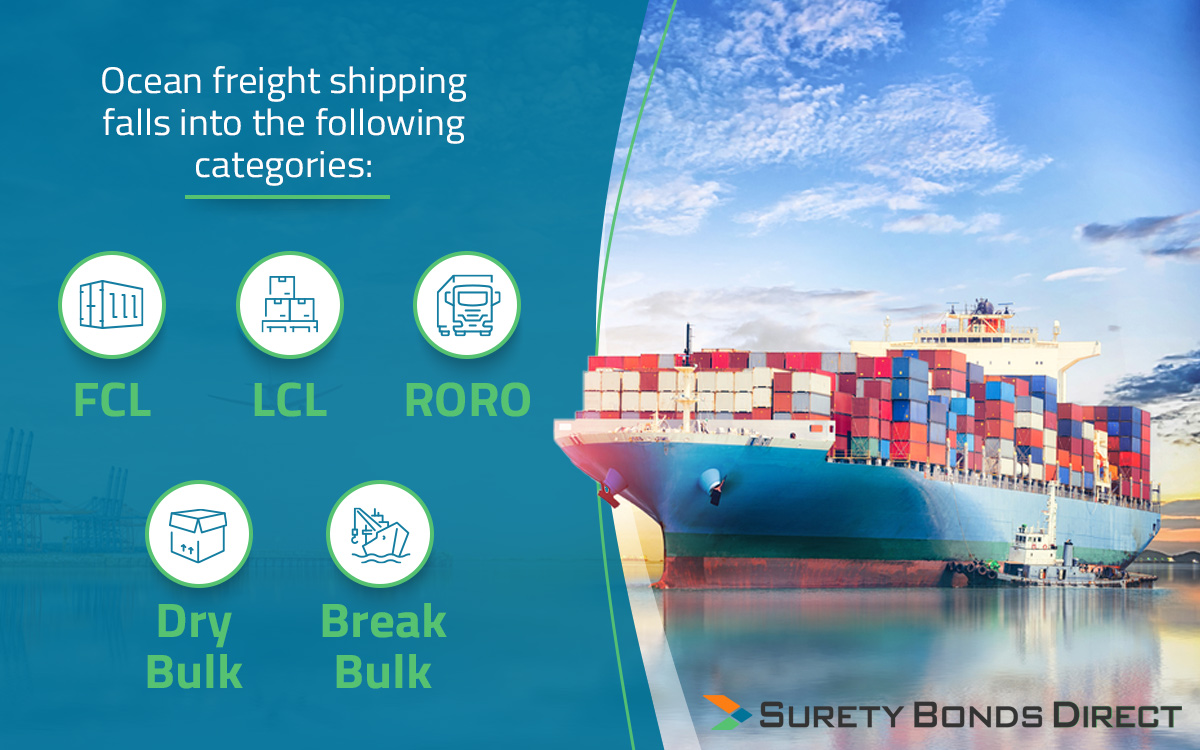 China to India sea freight