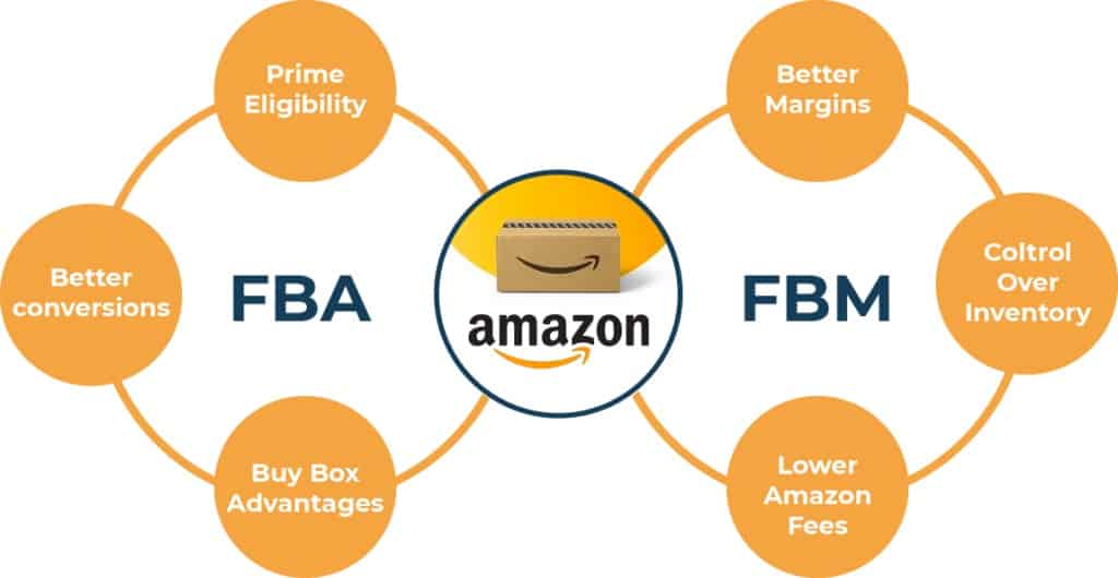 amazon warehouse china to dubai