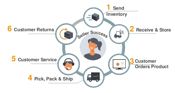 fba freight china to dubai