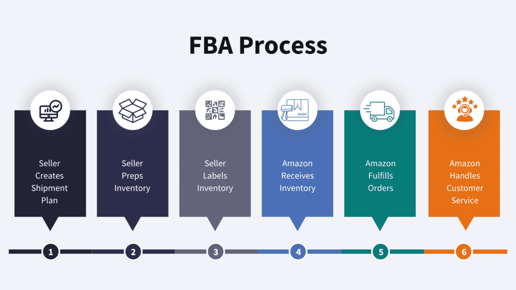 fba freight china to spain